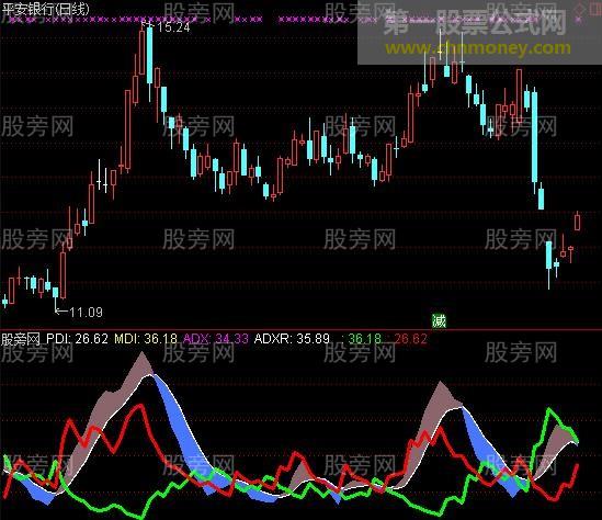 通达信新DMI修改版本指标公式