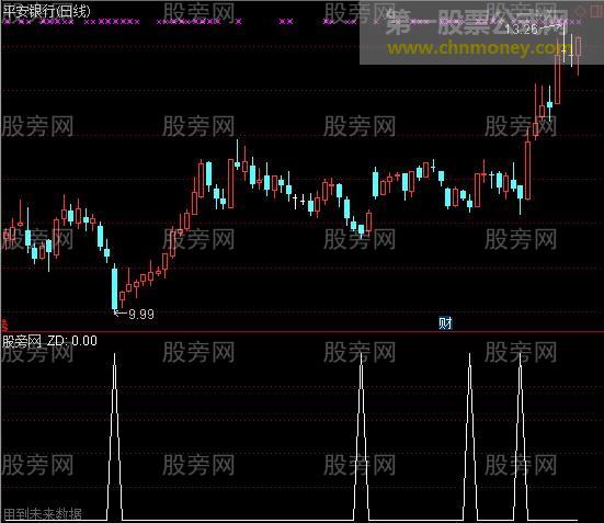 通达信波段低点选股指标公式