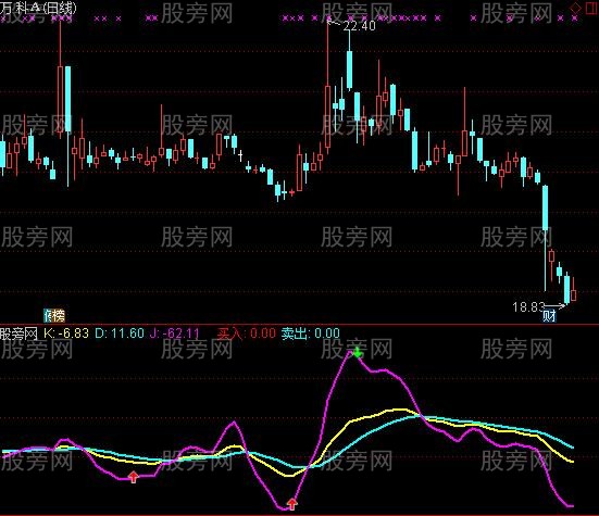 通达信KDJ终结者及选股指标公式