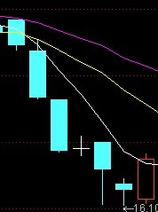 通达信的阴包阳公式