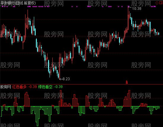 通达信无敌主力指标公式