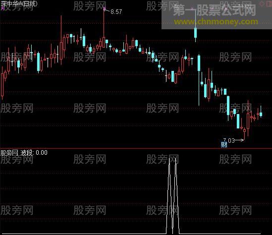 通达信机构建仓选股指标公式