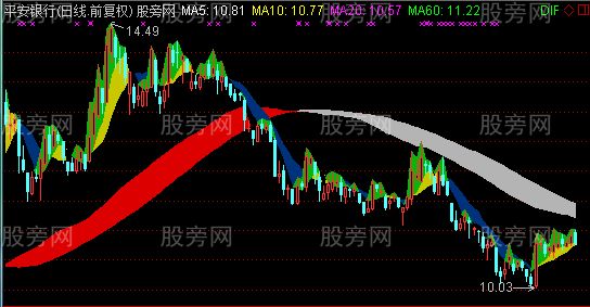 通达信通天塔主图指标公式