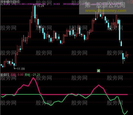 通达信涨跌红绿资金流趋势指标公式