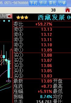 如图中60日均线选股公式