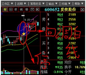 涨停回调后站稳薛氏白线的选股指标