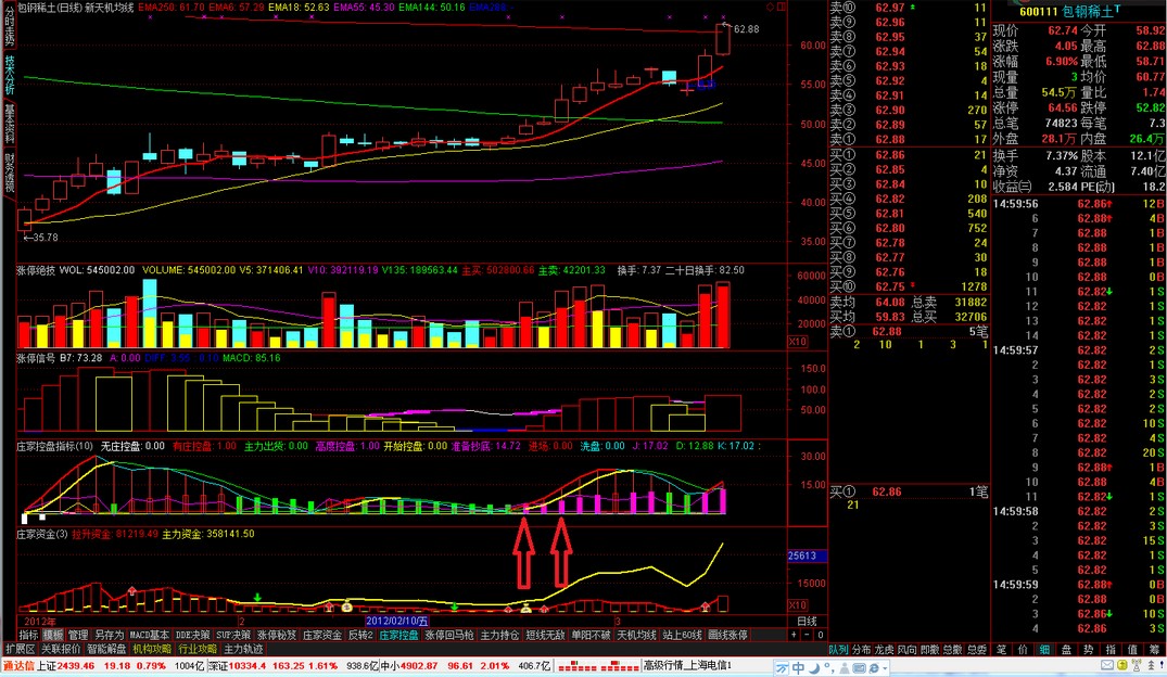 通达信《庒家控盘指标》出现“高度控盘”既粉色柱子时选股