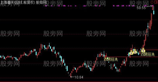 通达信双阴狂洗主图及选股指标公式