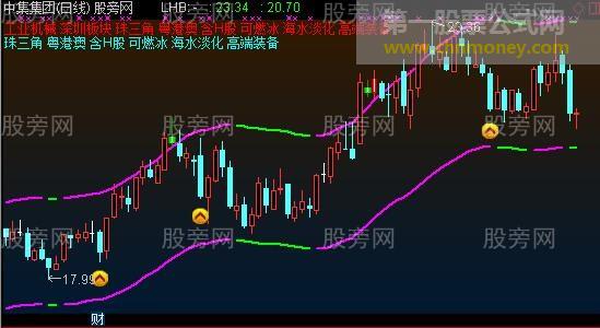 通达信蓝码技术A主图指标公式