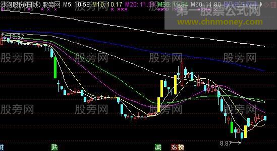 通达信涨停板变色主图指标公式