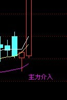 “顶底波段”主图 的 短线买 及 主力介入 选股公式