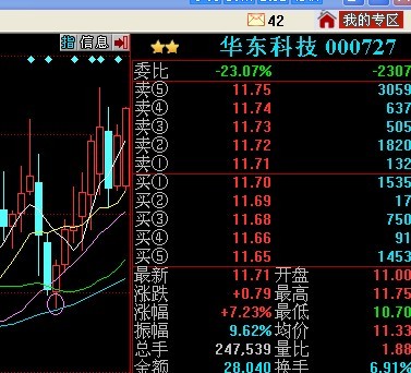 如图中60日均线选股公式