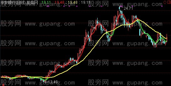 通达信玄黄无忧主图指标公式