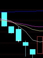 通达信的阴包阳公式